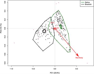 A Common Yardstick to Measure the Effects of Different Extreme Climatic Events on Soil Arthropod Community Composition Using Time-Series Data